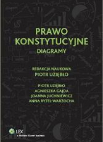 Prawo konstytucyjne. Diagramy